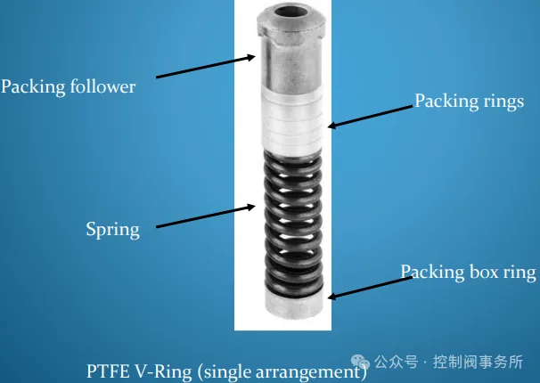 用于阀门填料的填料类型有哪些？