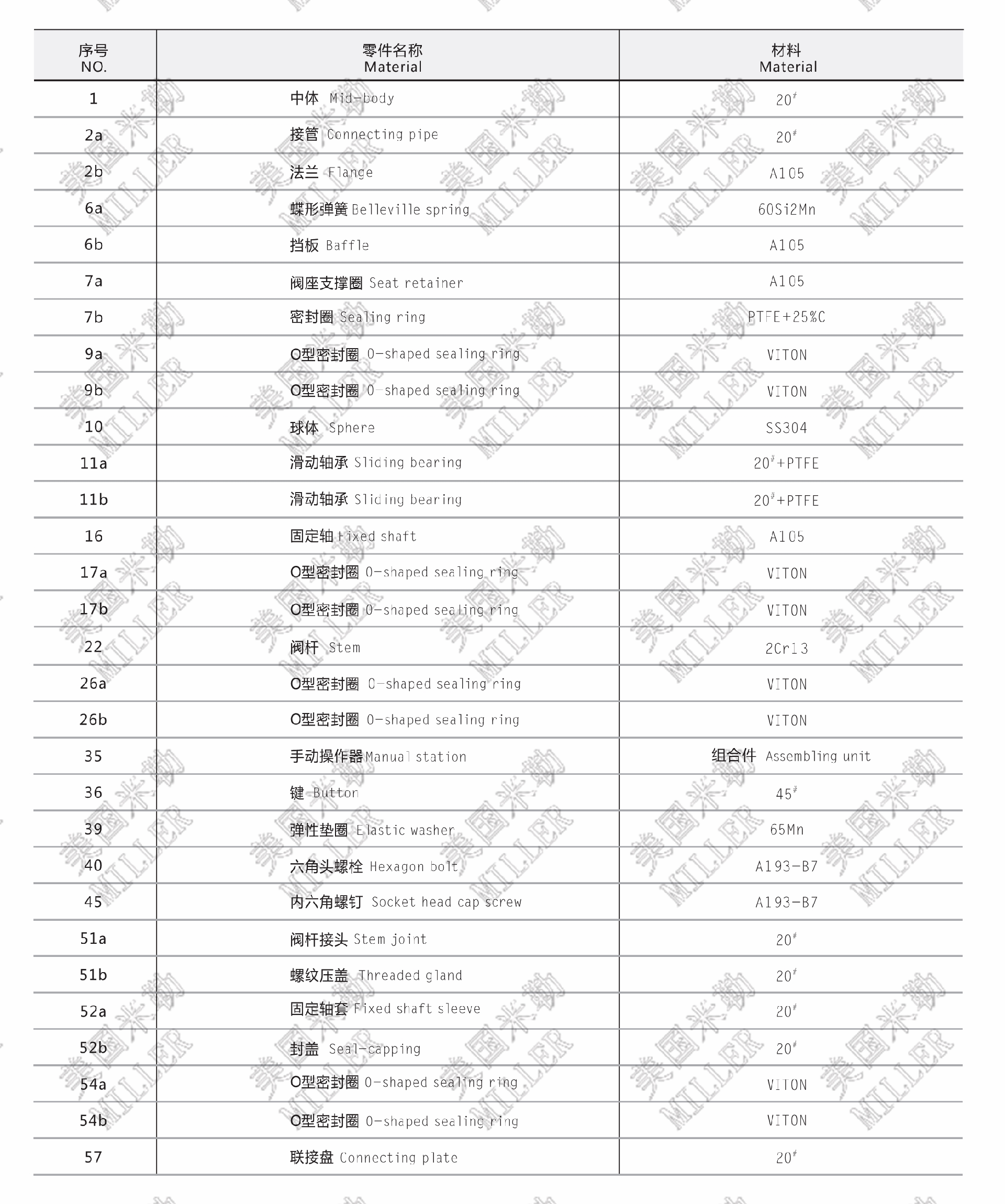 全焊接球阀零部件名称材质