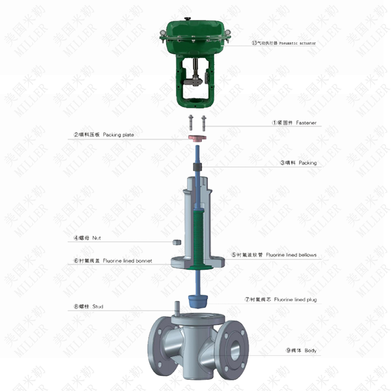 气动衬氟调节阀零部件图