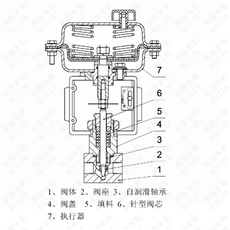 气动小流量调节阀(图1)