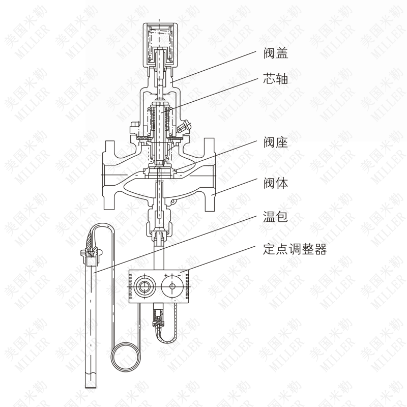 自力式温度控制阀结构图