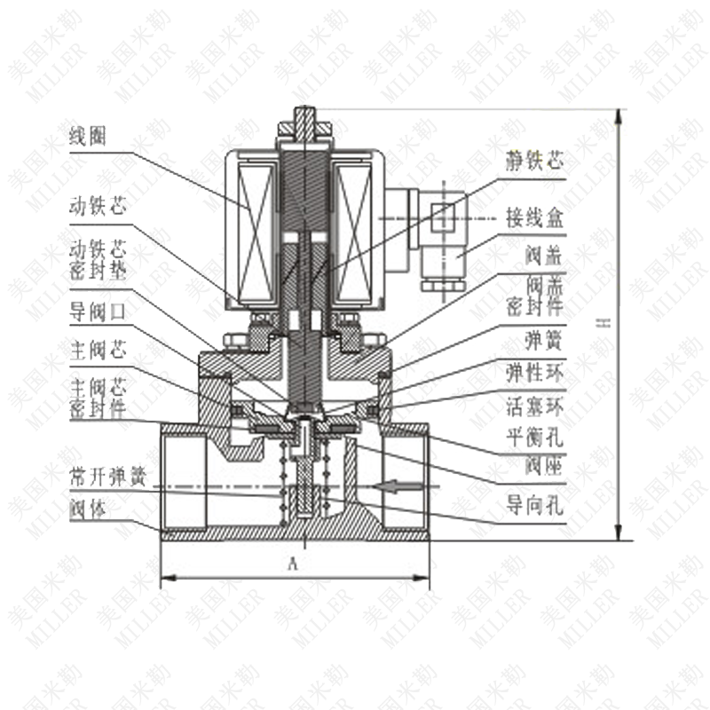 不锈钢高温电磁阀结构图