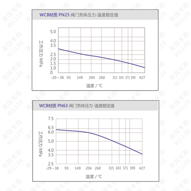 倒吊提桶式疏水阀压力系数