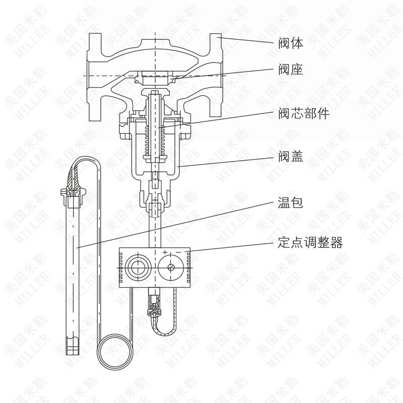 自力式温度调节阀结构图