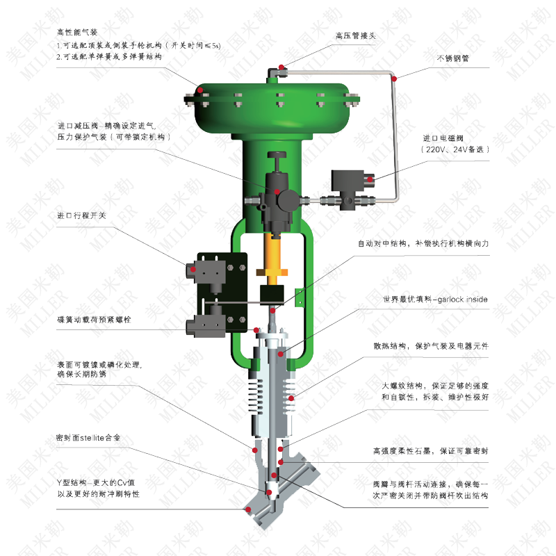 气动Y型疏水阀结构图
