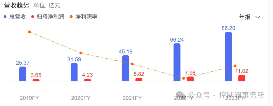 2024年阀门上市公司前三季度财报汇总分析