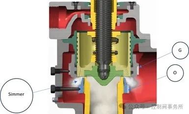 泄压阀基础知识3安全阀的操作基础